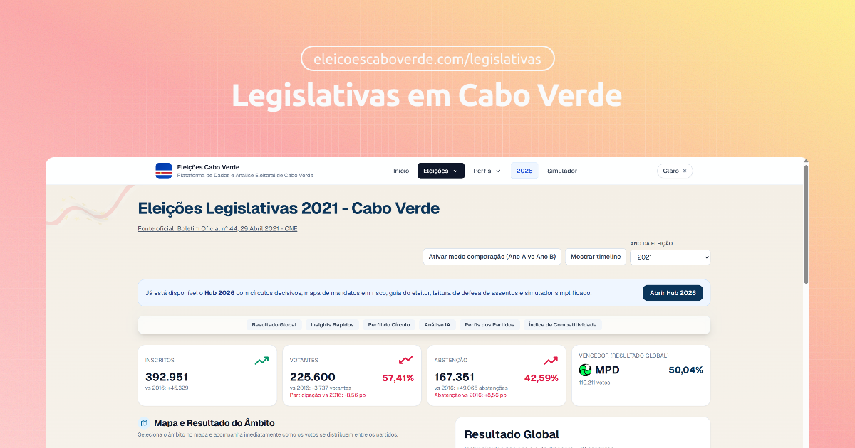 Resultados das Eleições Legislativas de Cabo Verde | Plataforma de ...